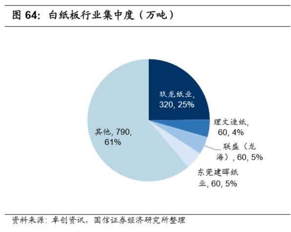 造纸行业深度报告:产业链上下游梳理